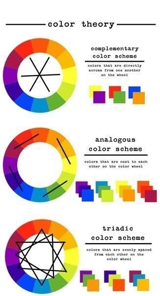 Complimentary Colours