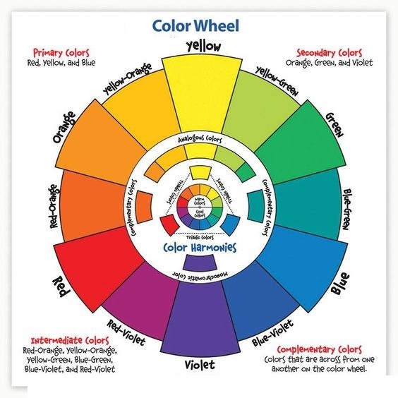 Best Six Colour Combinations For Your Dressing